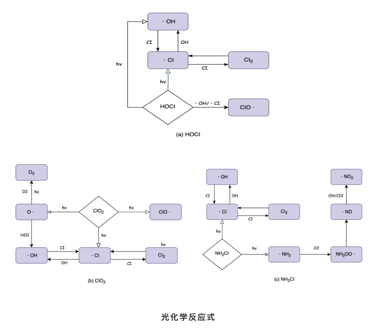 js-紫外脫氯-圖2.png