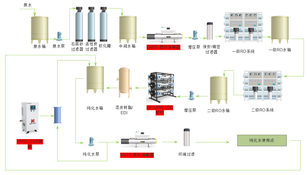 醫藥純化水工藝圖.png