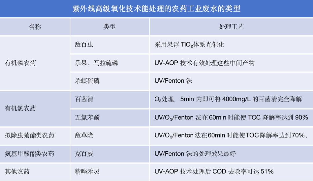 js-農藥工業廢水-圖4.png