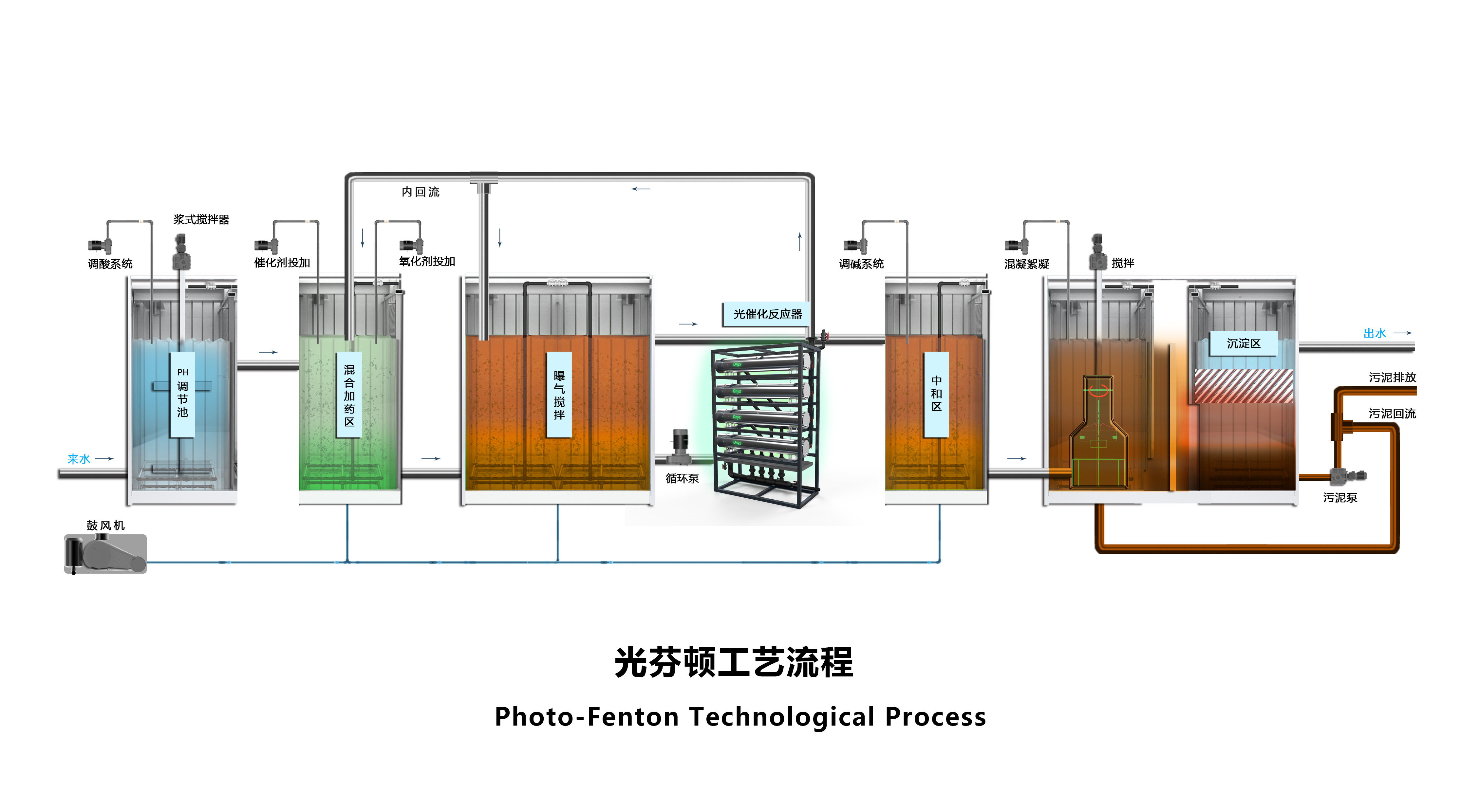工業高難廢水預處理02.jpg