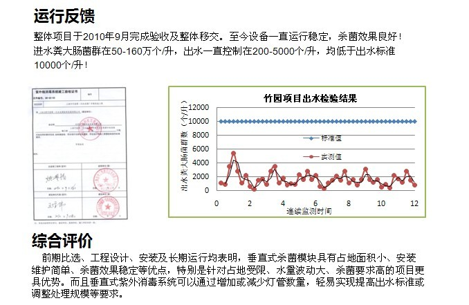 上海竹園污水處理項目3.png